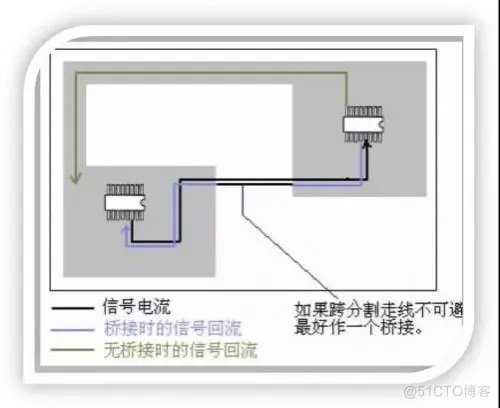 PCB 设计对开槽的处理需要遵循的几点_白纪龙_04